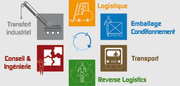 schema GLS : Global Logistics Solutions